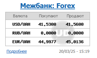 Долар почав дешевшати: НБУ встановив офіційний курс на 21 березня