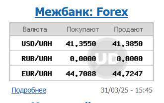 НБУ установил официальный курс доллара на 1 апреля