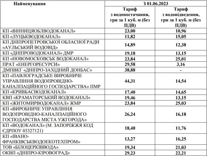 Чекаємо на 14 червня. В Україні вирішили підвищити тариф на воду, але не з першої спроби