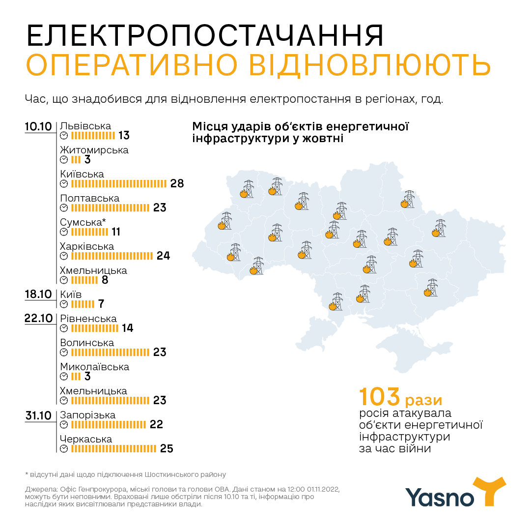 Будет ответ украины. Украина энергия. Объекты инфраструктуры Украины. Электроэнергетика Украины.