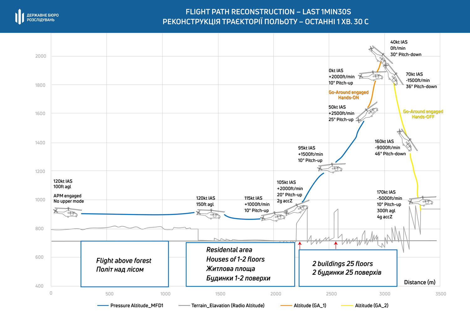 Авиакатастрофа с руководством МВД. Пяти чиновникам ГСЧС объявили подозрение