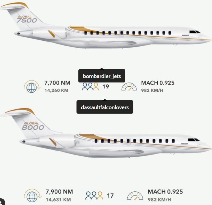 Ліжко, душ і система нульової гравітації: як виглядає найшвидший літак у світі Global 8000 (відео)