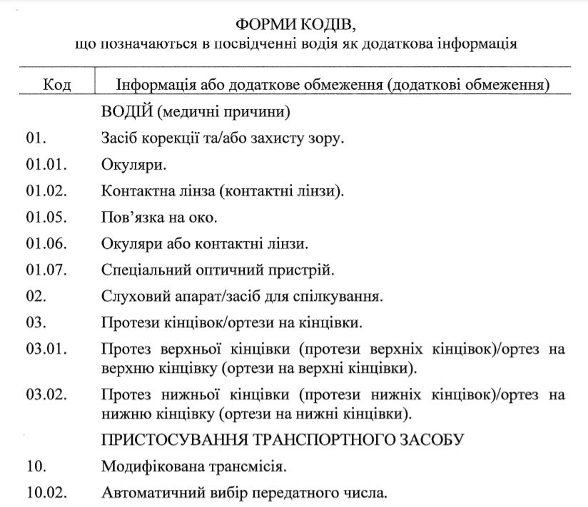 В Україні оновлюють водійські права: вводяться коди та обмеження