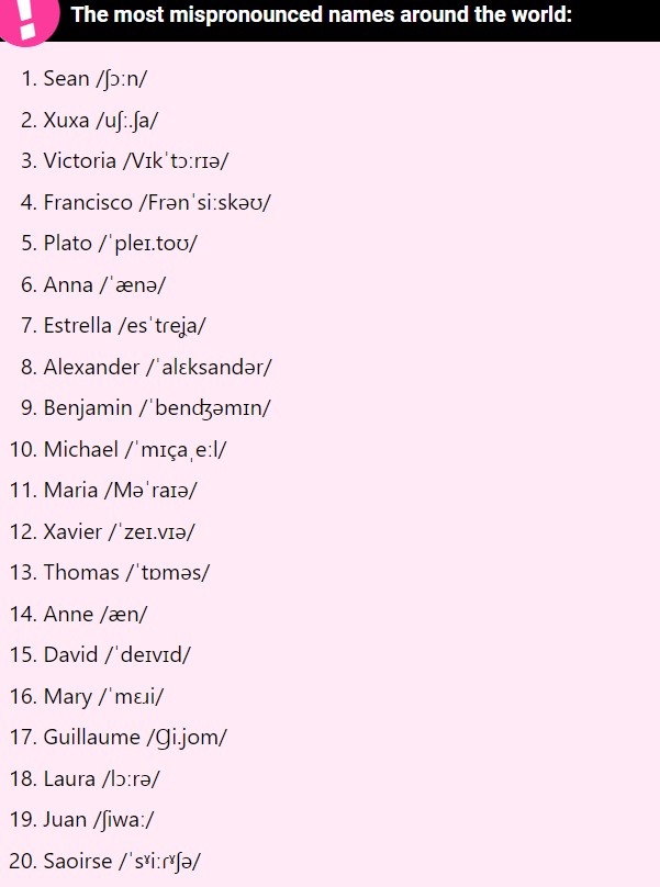 Це поширене ім'я найбільш за все неправильно вимовляють у всьому світі
