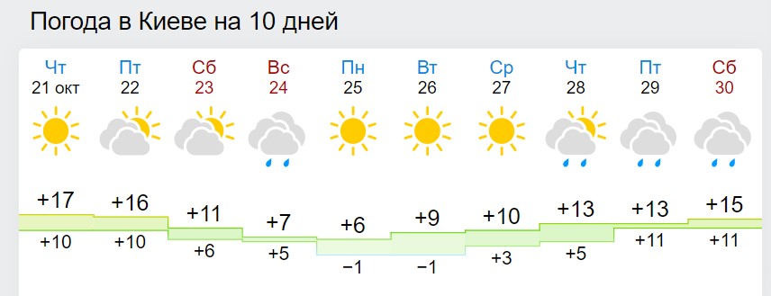 Україну охопить арктичним повітрям: де буде до -7 морозу