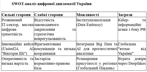 ШІ – інструмент сучасної дипломатії: від національного центру боротьби з фейками до "етичного квантового дзеркала"