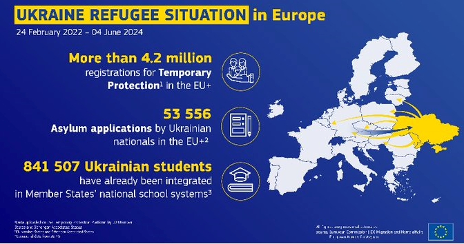 Захист для українських біженців у Європі продовжать ще на рік
