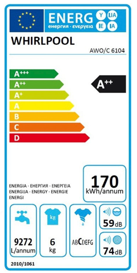 Подорожание электроэнергии: на что в первую очередь обращать внимание при покупке техники
