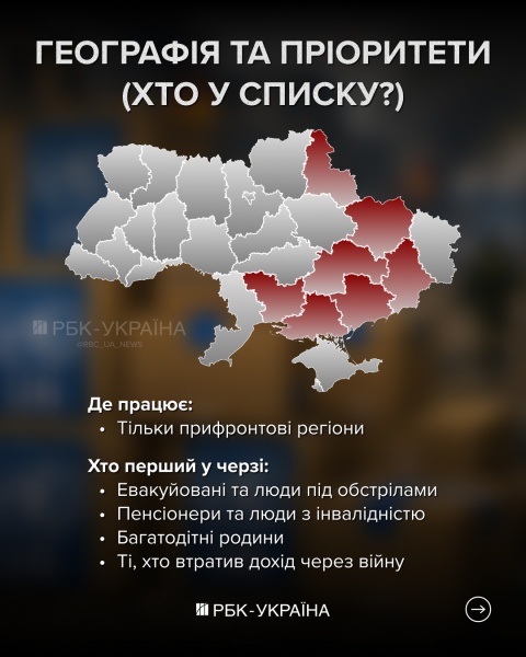 Выплаты до 10 800 гривен или продукты: кому из украинцев гарантирована помощь от ООН