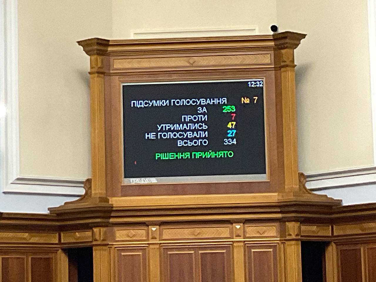 Рада схвалила направлення податків з військових на оборону до кінця війни