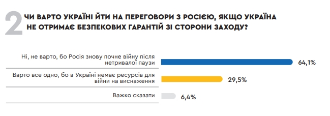 Украинцы назвали условия для начала переговоров с Россией