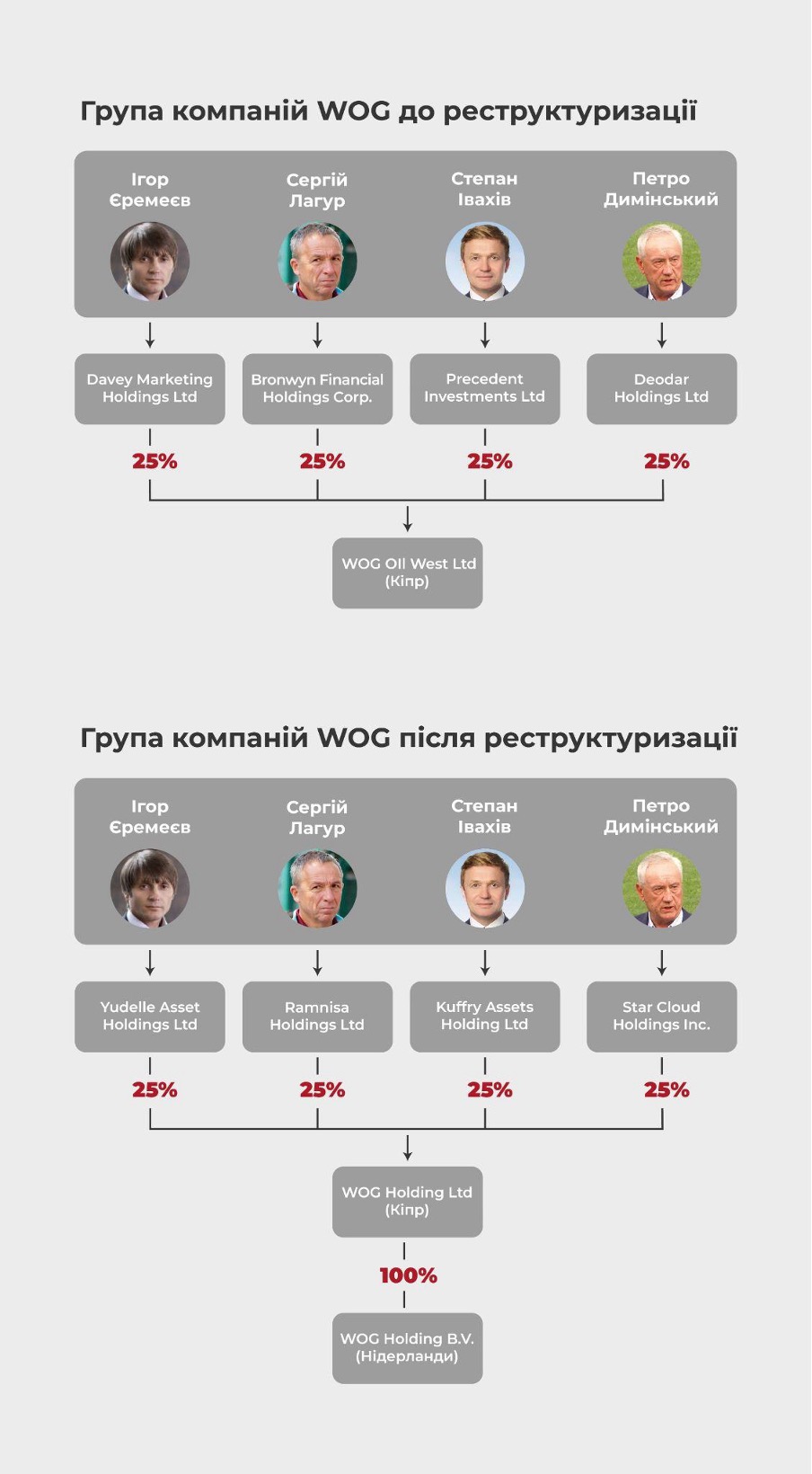 Бізнес-імперія &quot;Континіум&quot;. Що стоїть за запеклими баталіями за спадок Єремеєва