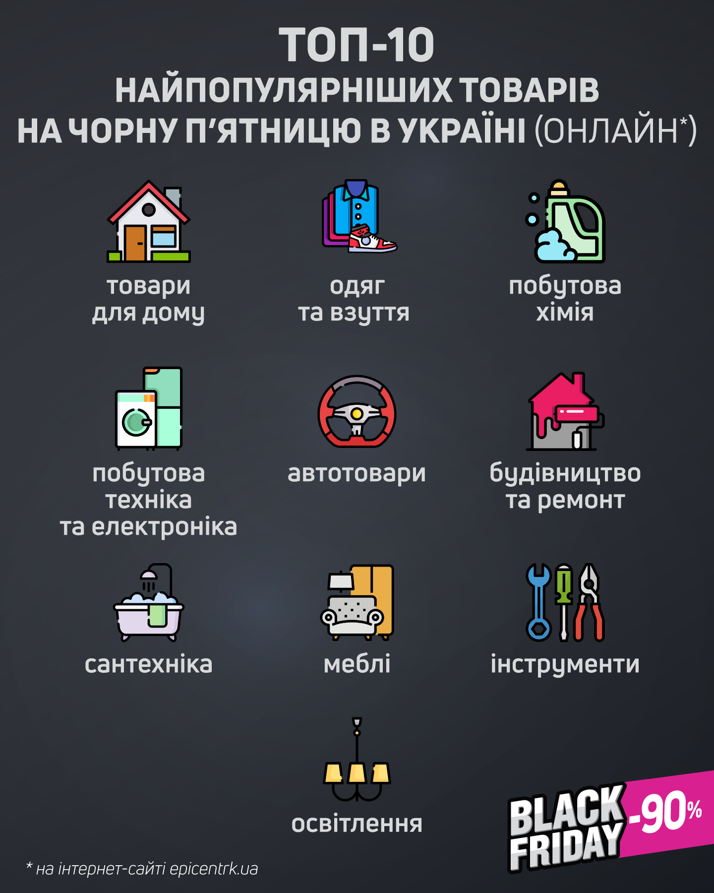 Що українці найчастіше купують на Чорну п'ятницю (інфографіка)