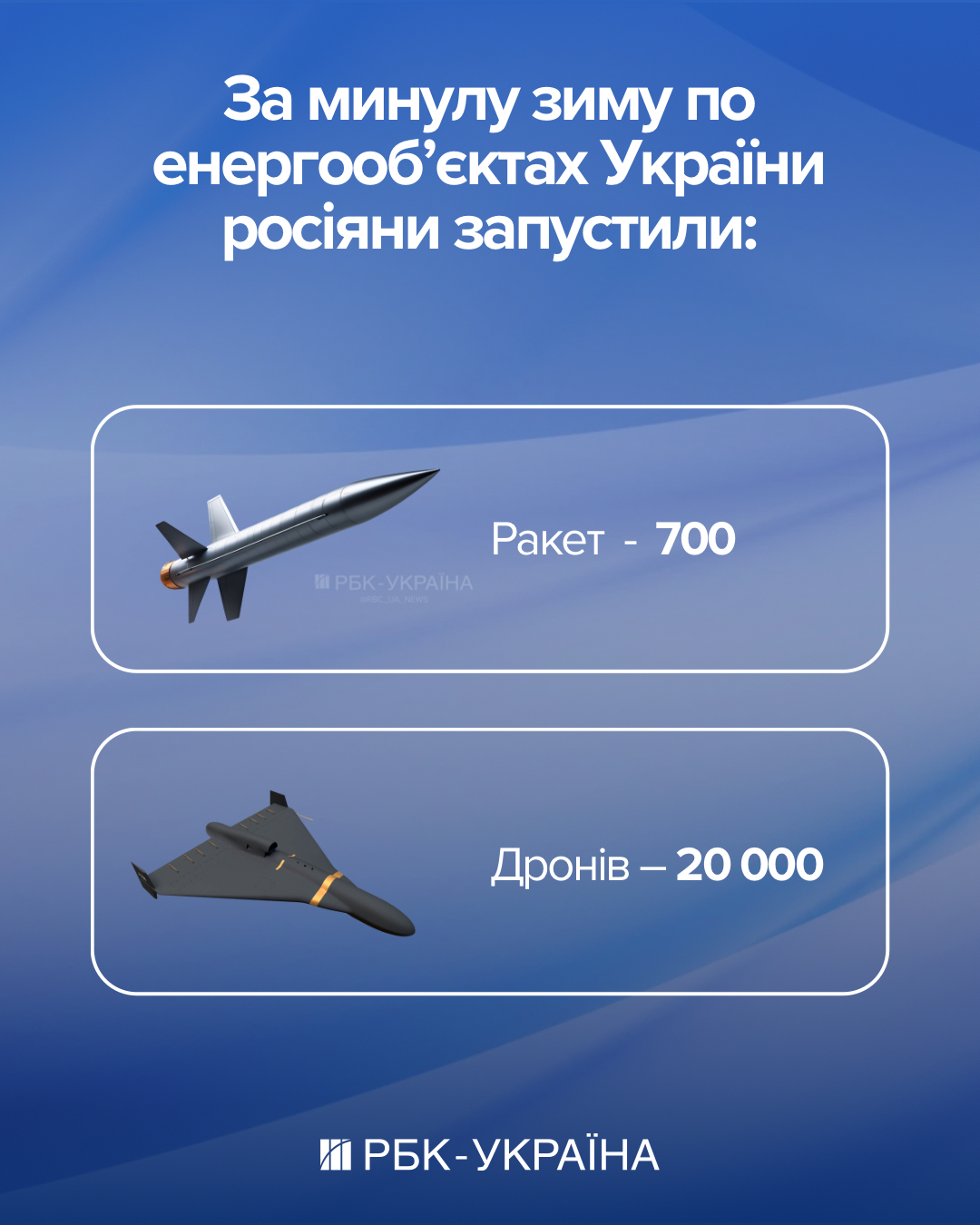 Подготовка к зиме под вопросом: почему Украине может не хватить газа, денег и света