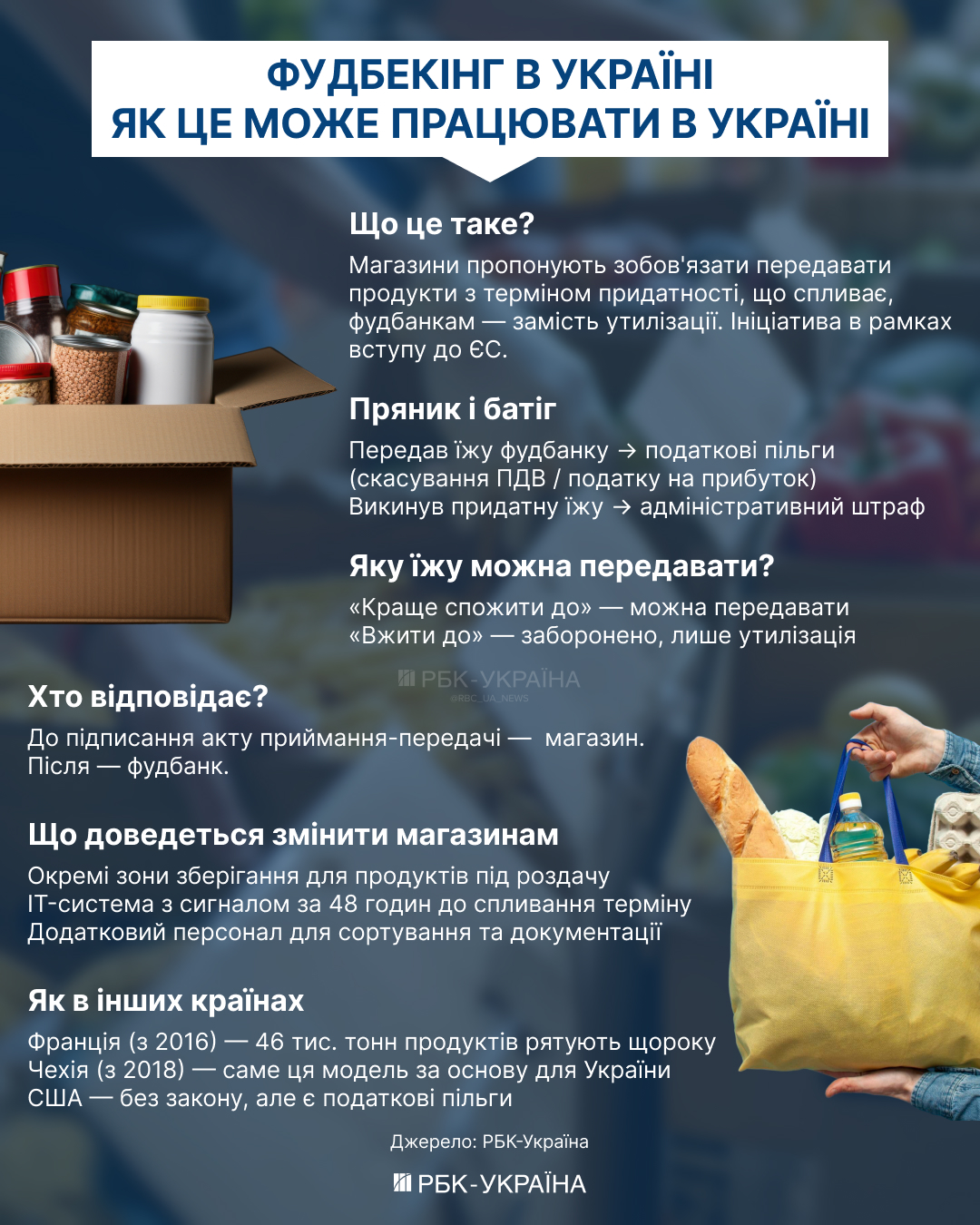 Замість смітника - людям: що таке фудбанкінг і як це може працювати в магазинах України