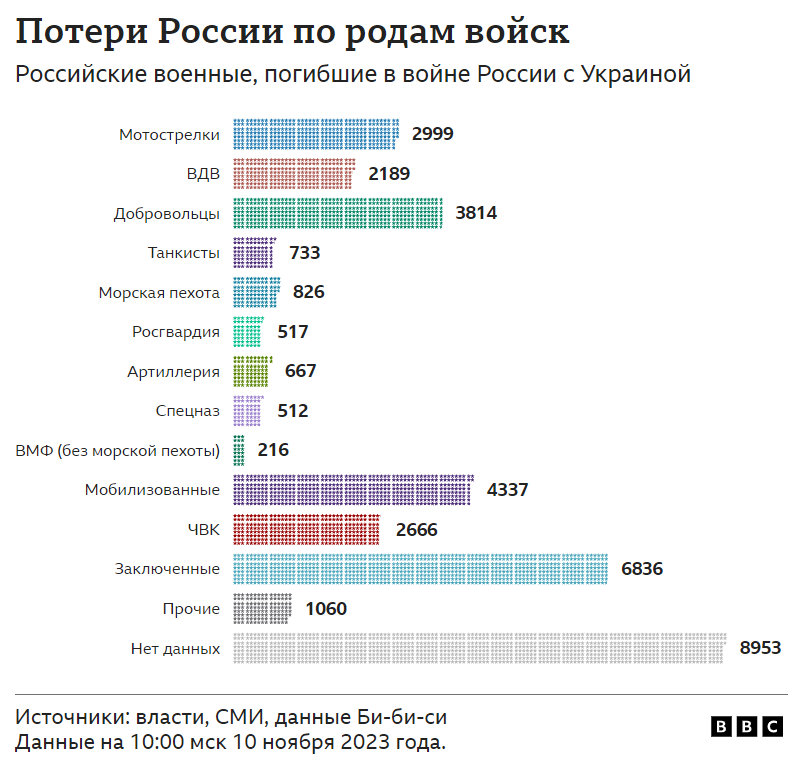 ЗМІ нарахували мінімум 197 загиблих російських льотчиків на війні проти України