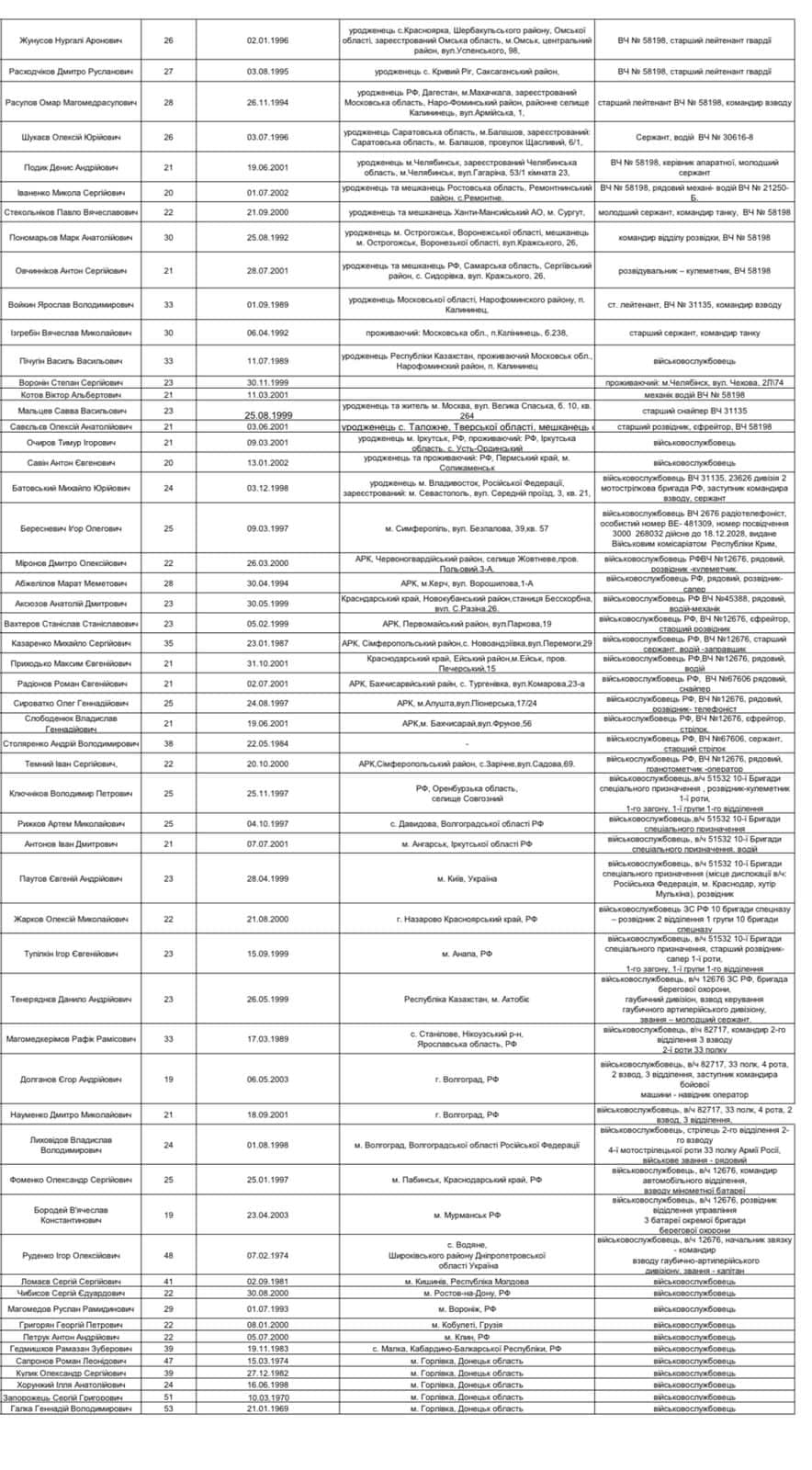 Российских военнопленных будут отдавать матерям, если они приедут в Киев. Опубликован список