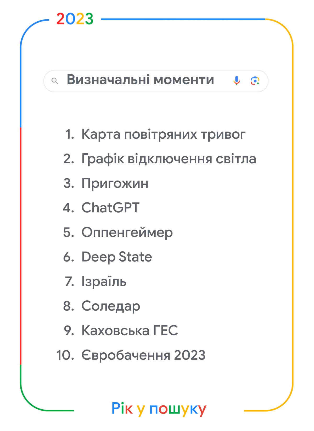 &quot;Карта тревог&quot; и &quot;График отключения света&quot;: что искали украинцы в Google в 2023 году