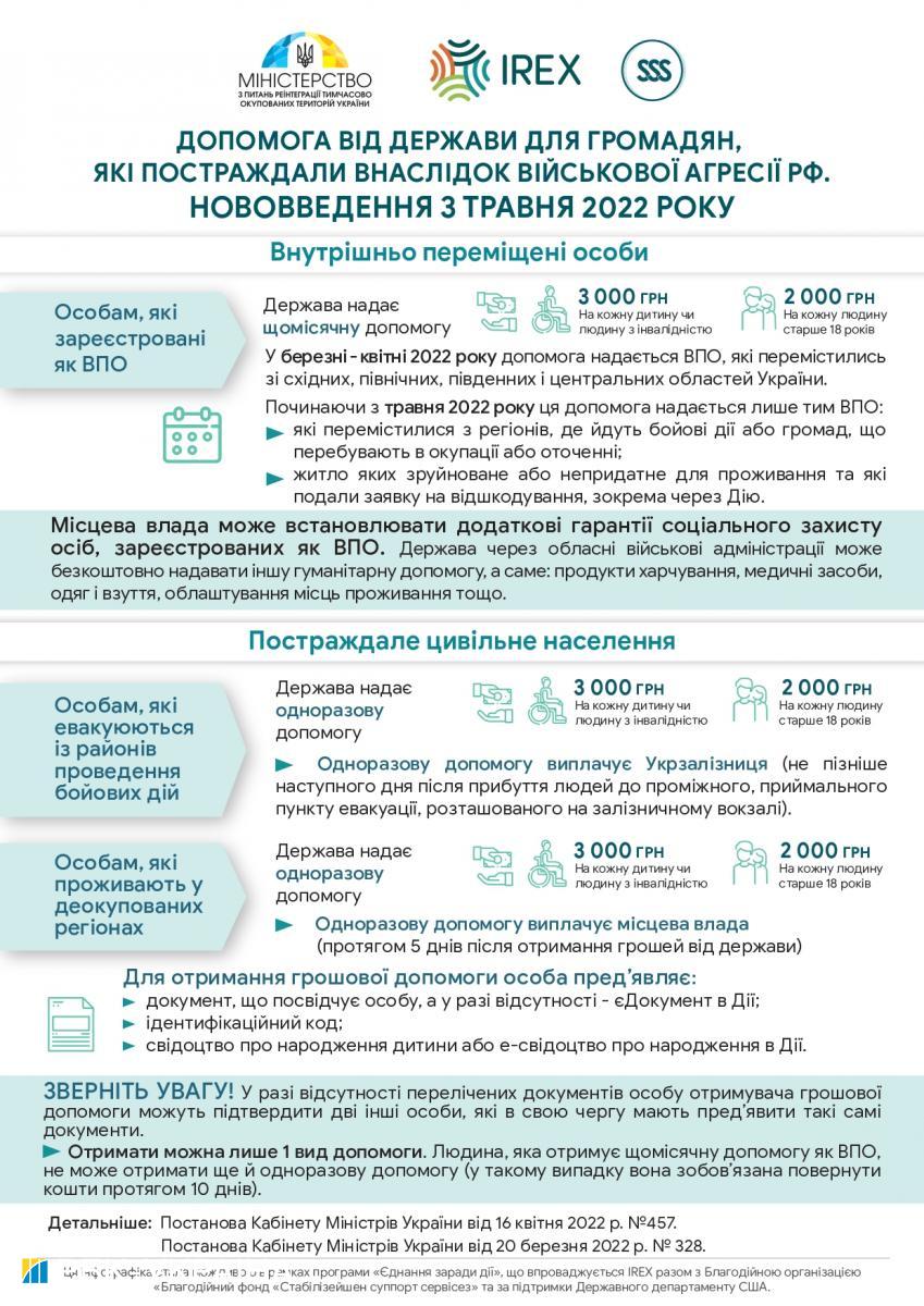 Допомога переселенцям: хто та як отримуватиме виплати з травня