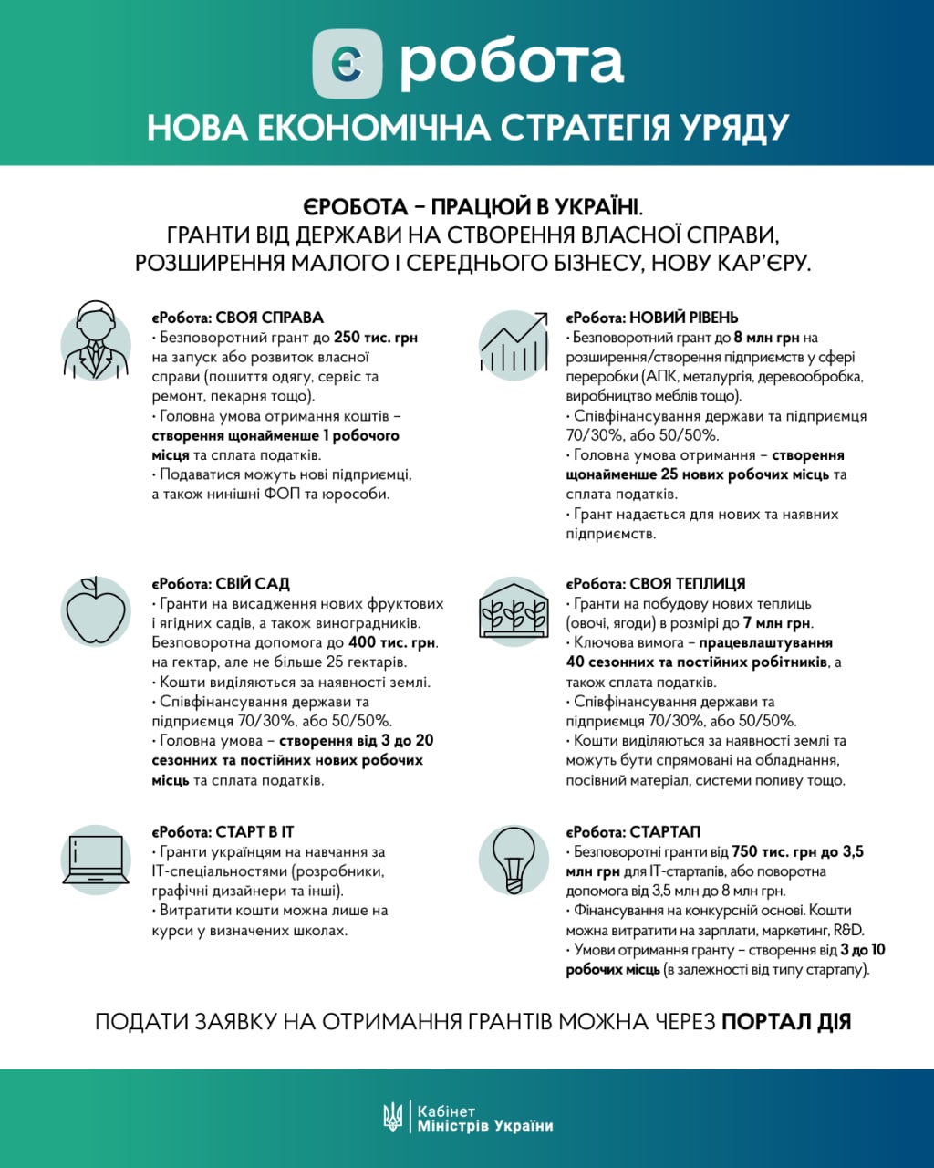 В Україні запустили програму єРобота: на що можна отримати грант