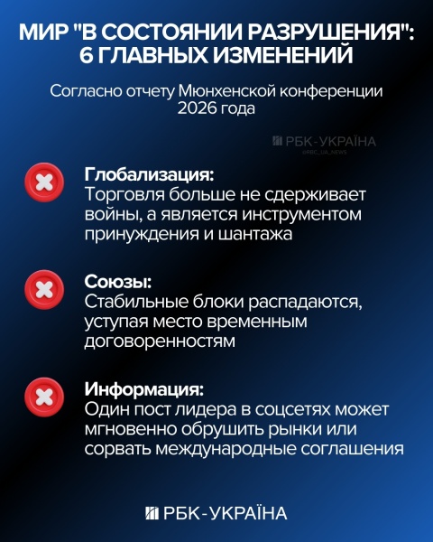 Мир без правил: почему Мюнхен-2026 стал моментом истины для Украины и Европы