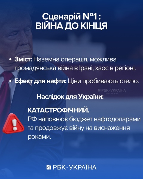 Большая сделка или война до конца? Три сценария Трампа в Иране и что они означают для Украины