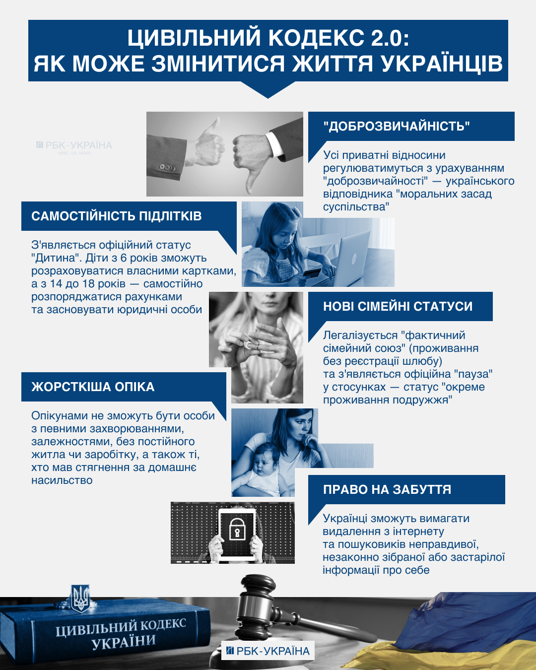 "Ми не вигадали нічого нового": співавтор Цивільного кодексу 2.0 про резонанс проекту