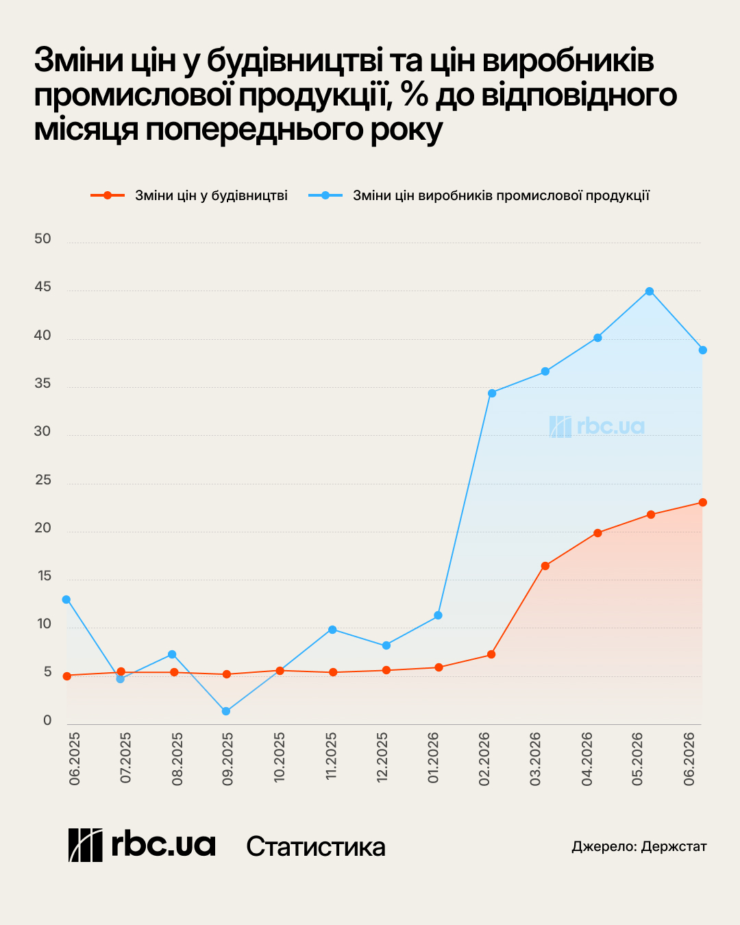 Удари по заводах та нові тарифи: що буде з цінами на квартири восени