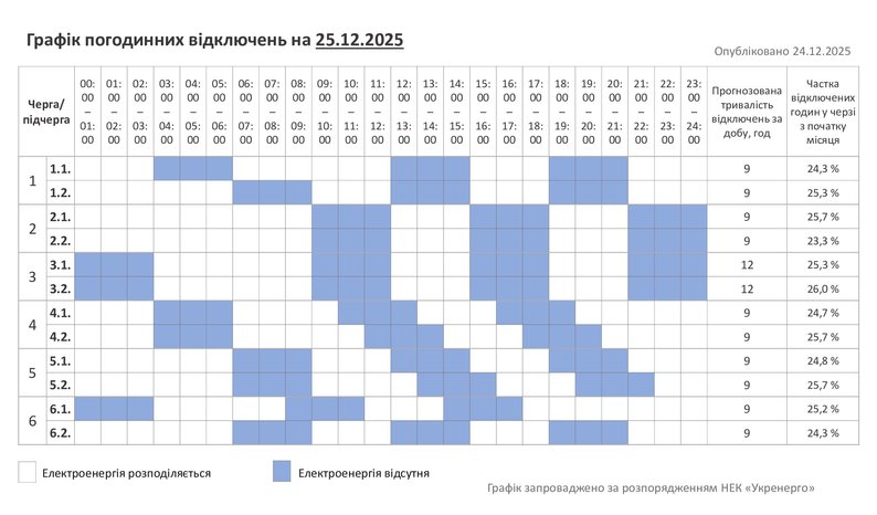 Отключение света на Рождество: где действуют аварийные, а где - по графикам