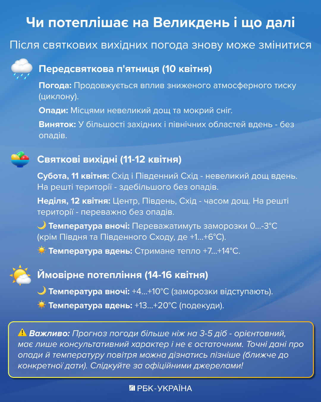 Україну накриє різке похолодання та сніг: чи потепліє до Великодня - прогноз синоптика