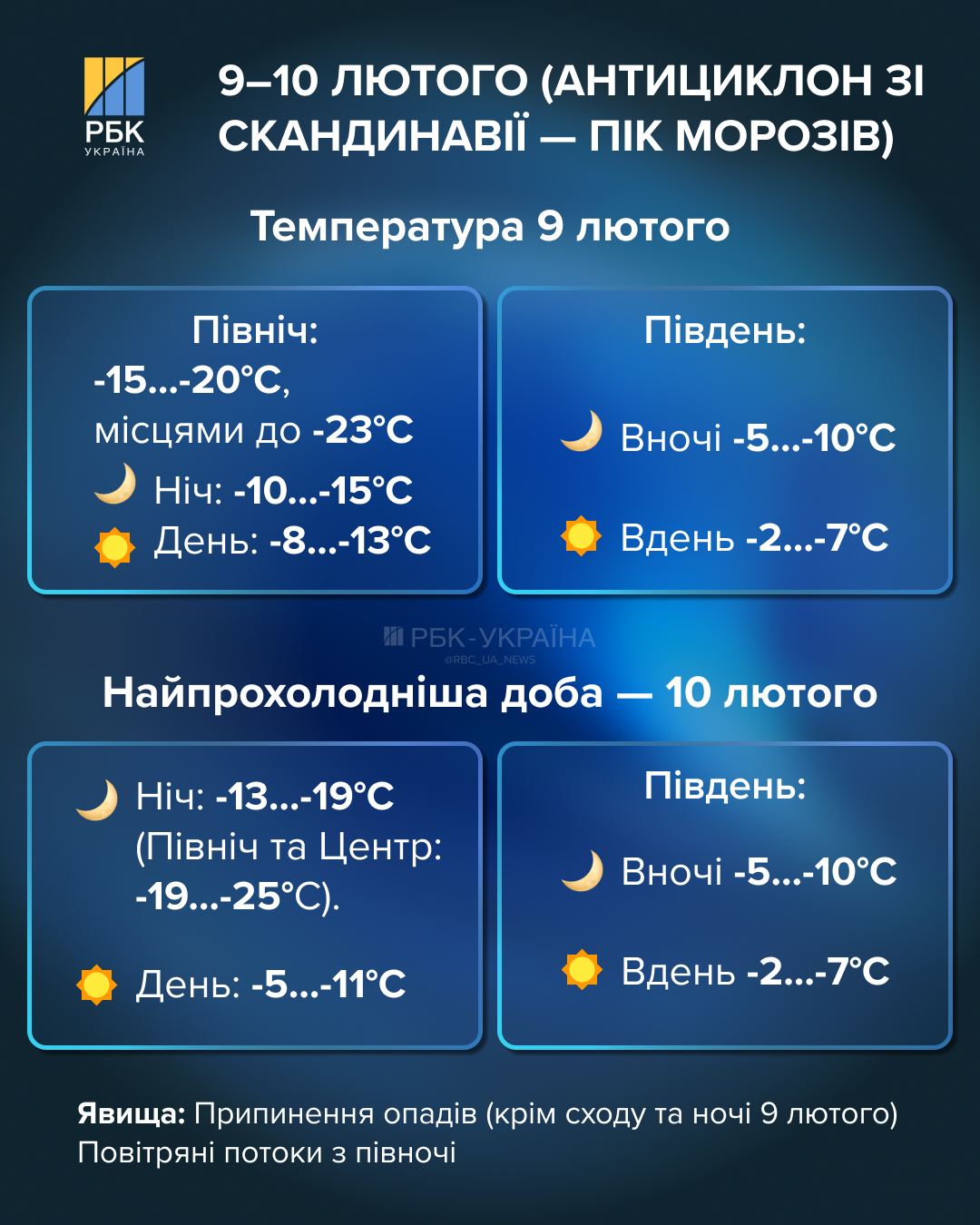 Морозы до -25 возвращаются: когда ждать пик холодов и как скоро потеплеет