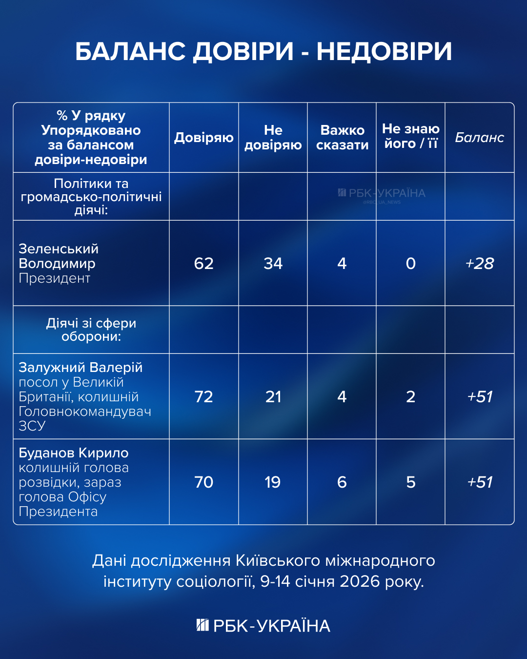 Прыжок в политику? Готовится ли Залужный к выборам и что у него с Зеленским