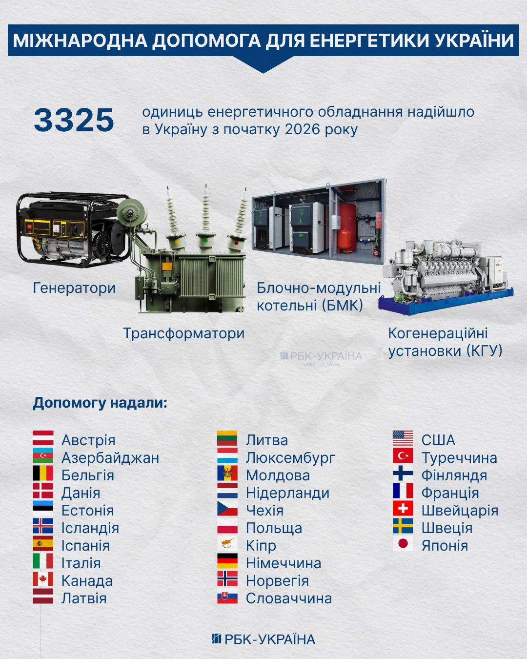 Між планами та реальністю: як Україна готується до складної зими