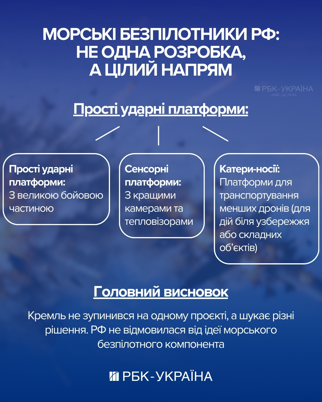Россия готовит морские дроны против Украины: начнется ли новая битва за Черное море