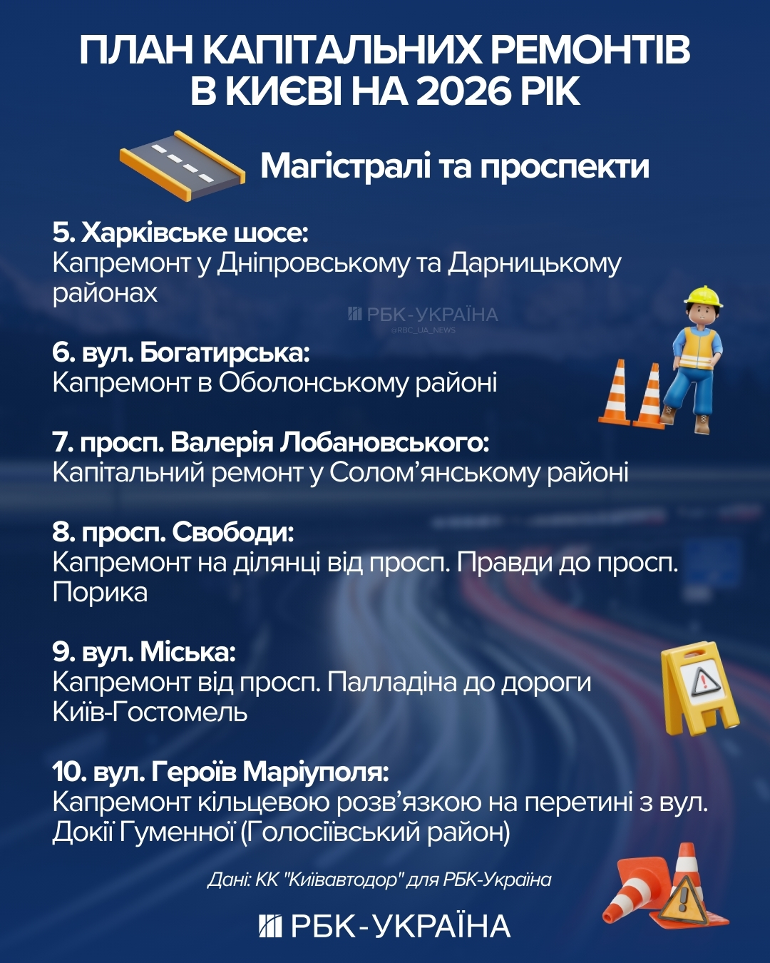 Мільярди на ями. Як зима знищила дороги в Україні та чи є гроші на терміновий ремонт