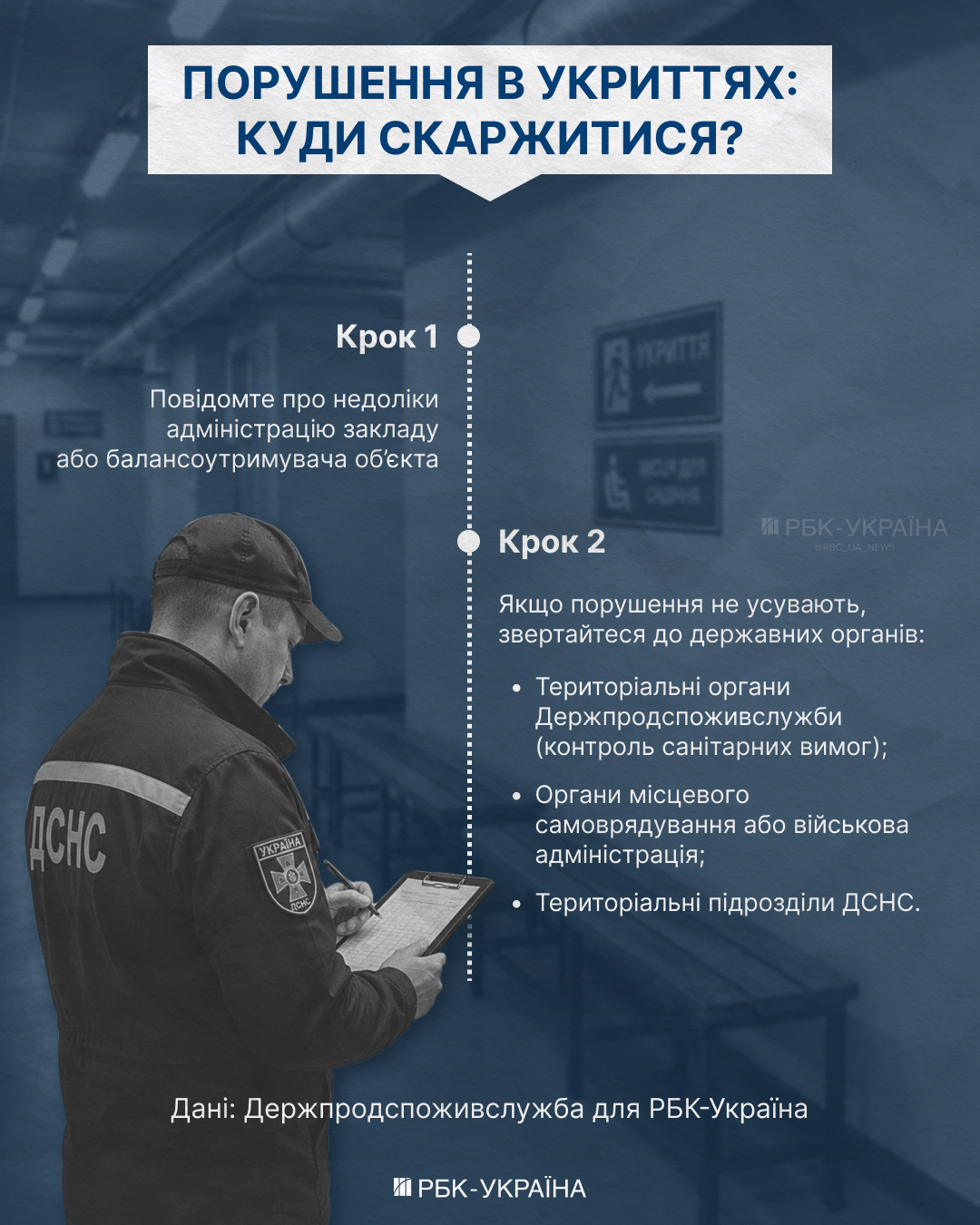 Палатки в метро и ночлег в подвалах. Безопасны ли укрытия во время тревог