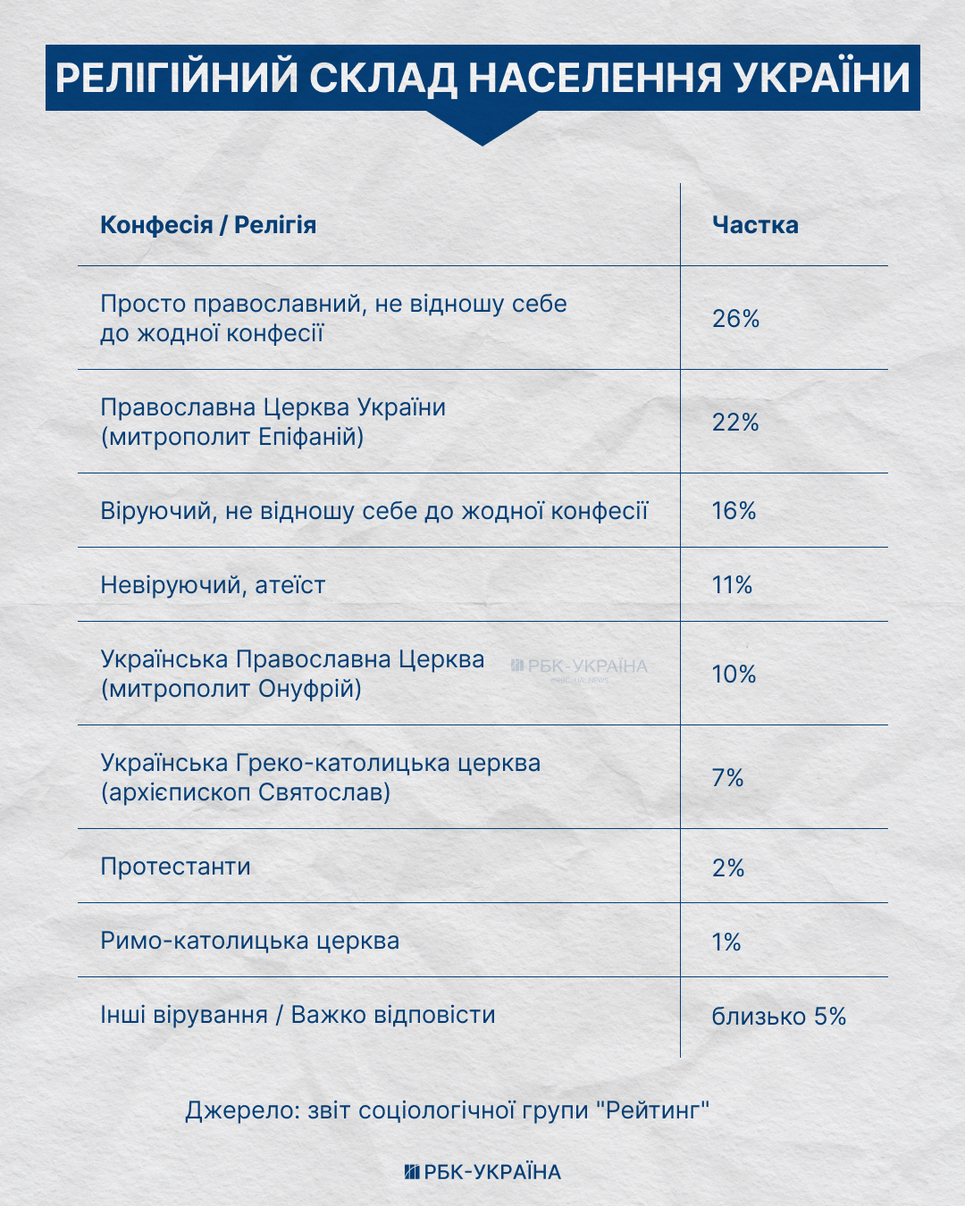 "Большинство", которого не существует: почему диктат фундаменталистов противоречит ценностям украинского общества