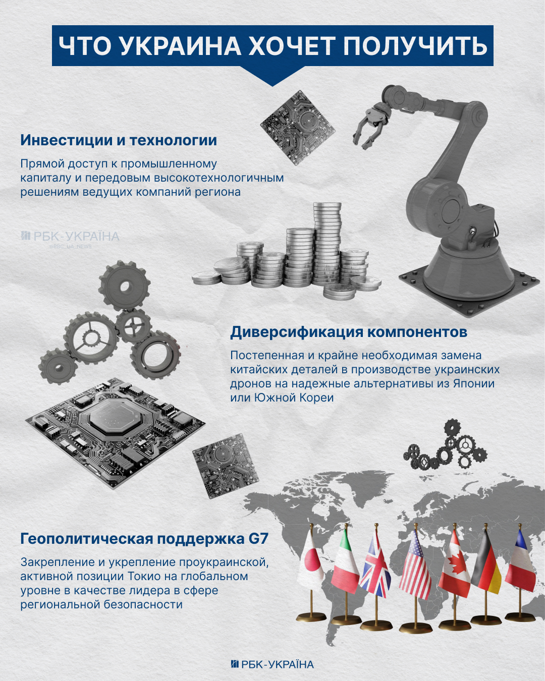 Дипломатия дронов и не только. Как Украина ищет партнеров в Азии в обход Пекина