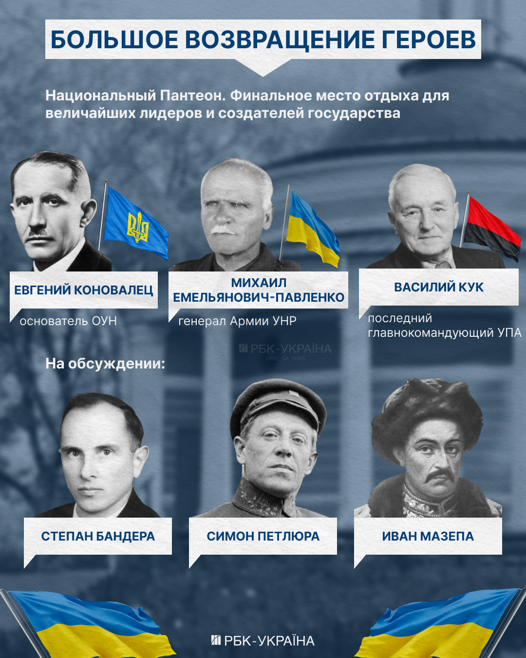 С Бандерой, но без Януковича. Каким будет Национальный пантеон и как Украина возвращает героев