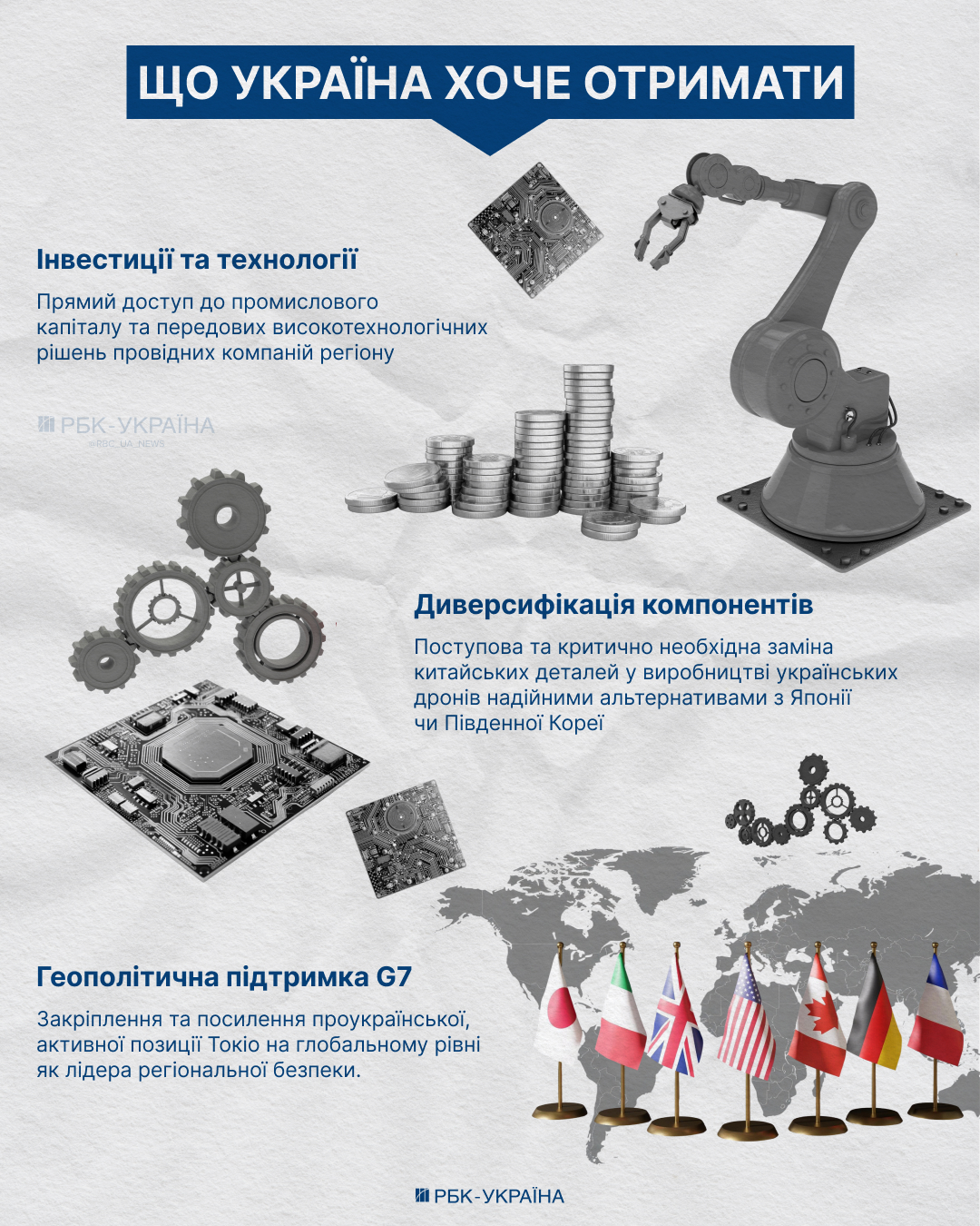 Дипломатія дронів і не тільки. Як Україна шукає партнерів в Азії в обхід Пекіна