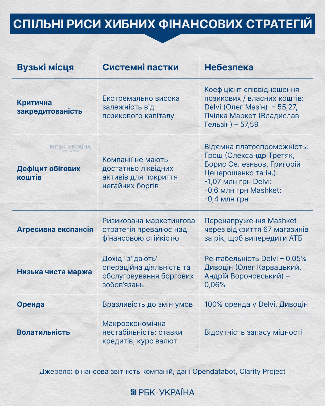 На вістрі попиту: чому за мережі мінімаркетів загострюється боротьба