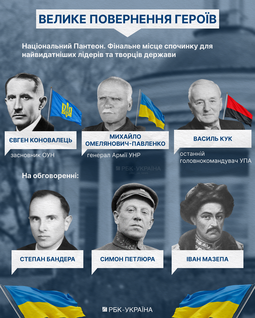 З Бандерою, але без Януковича. Яким буде Національний пантеон і як Україна повертає героїв