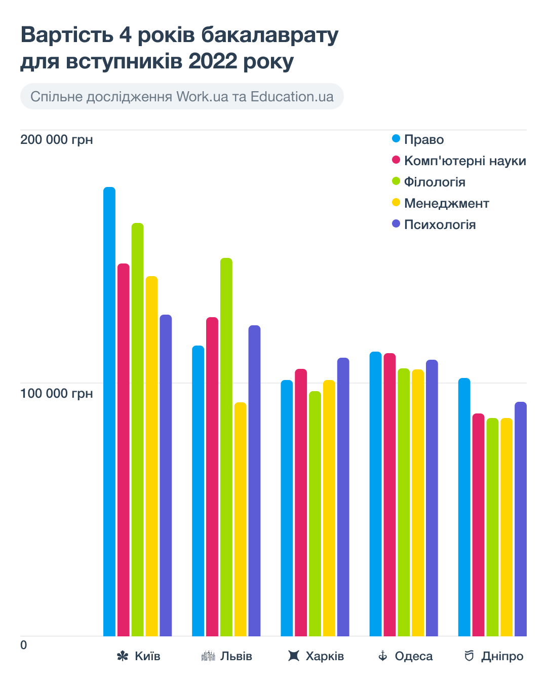 Вызов для образования. Как война изменила систему обучения в Украине