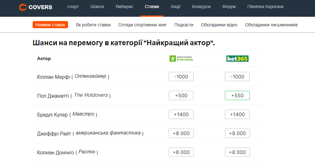 Оскар 2024 за найкращу чоловічу роль: хто отримає омріяну статуетку (прогноз)