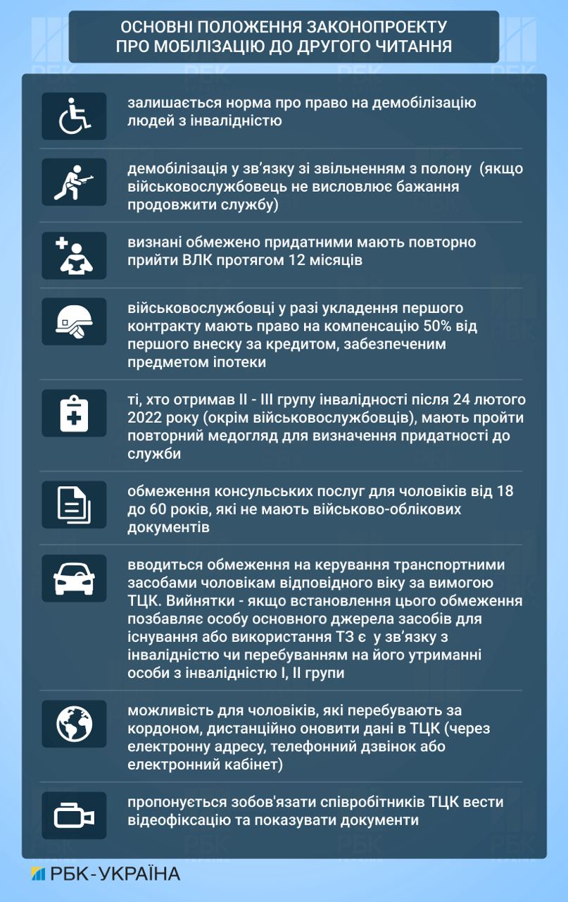 Закон о мобилизации в Украине опубликован: точная дата, когда начнут действовать новые нормы