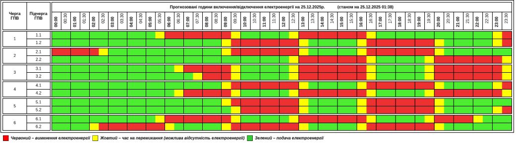 Отключение света на Рождество: где действуют аварийные, а где - по графикам