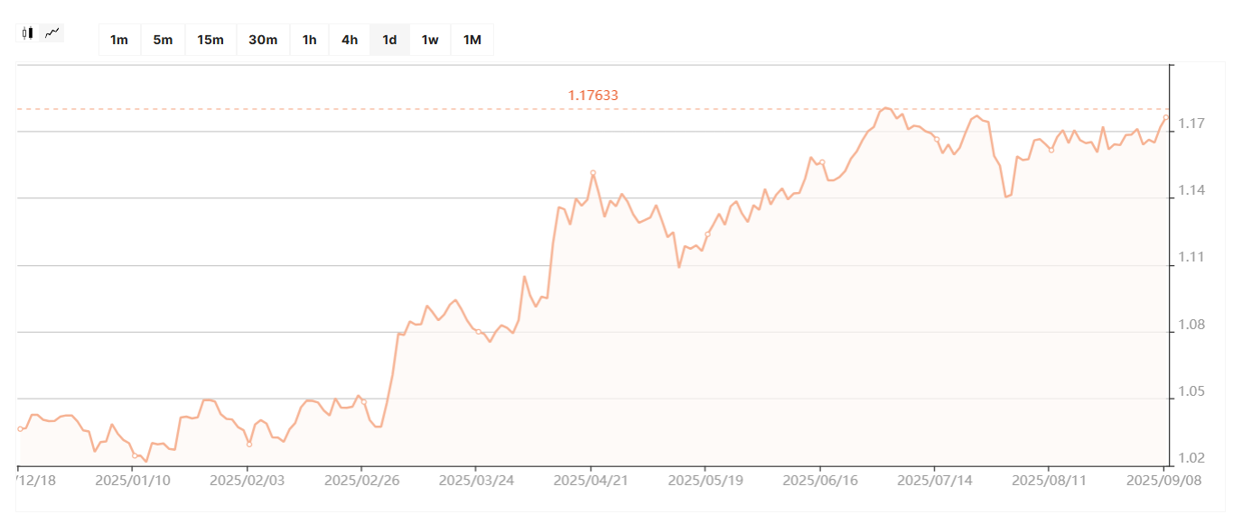 Золото бьет рекорды. Будет ли ценный металл дорожать и дальше
