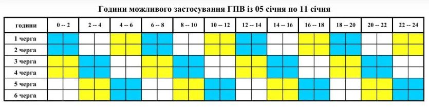 Екстренно та за графіком: кому і як вимикатимуть світло сьогодні (повний список)
