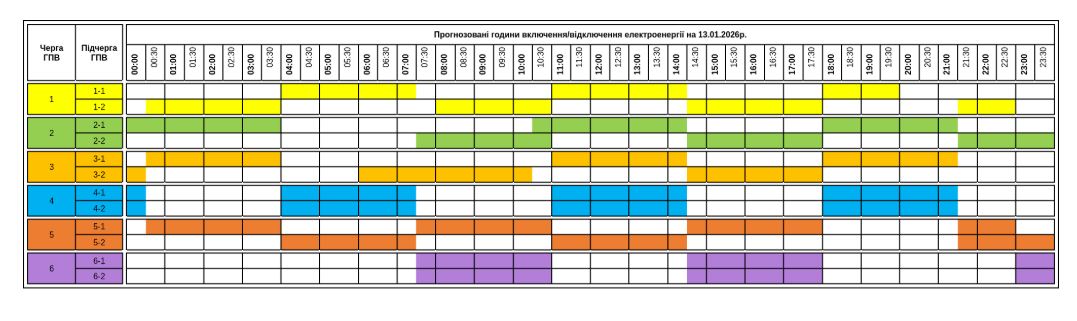 Отключение света в Украине: где действуют экстренные ограничения, а где - по графикам