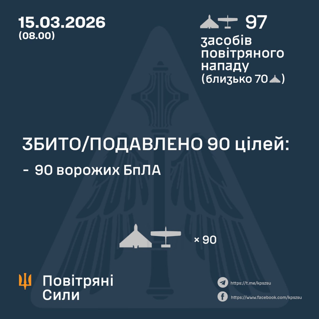 Атака дронів з пʼяти напрямків, близько 70 - "Шахедів": як ППО відбила удар РФ quuiqhhidzzierhab